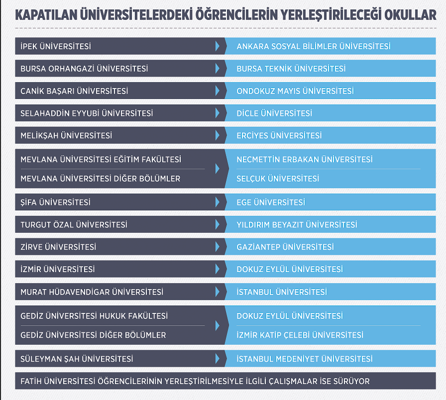 Öğrenciler paralel mağduru olmayacak